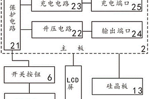 便攜式太陽能充電移動(dòng)電源