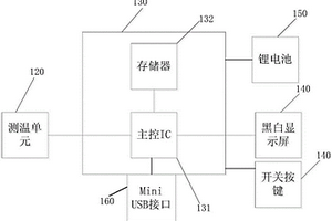 耳戴式測溫設(shè)備