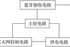 帶POE功能的藍(lán)牙定位基站