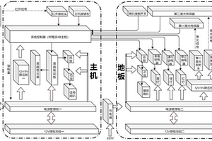 信號反饋適應(yīng)性訓(xùn)練設(shè)備