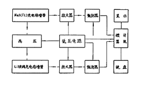 核子土基密度含水量聯(lián)合測定儀