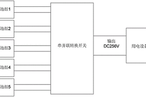 應急直流靜音發(fā)電裝置