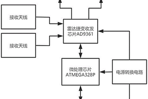 用于明渠計量的雷達液位計