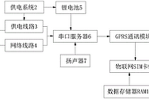 基于串口服務(wù)器視頻監(jiān)控網(wǎng)絡(luò)的電源檢測系統(tǒng)