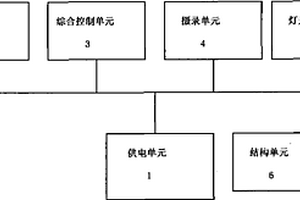 便攜攝影裝置