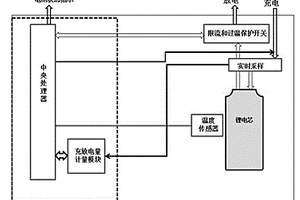 實現(xiàn)精密控制等量充放電的系統(tǒng)