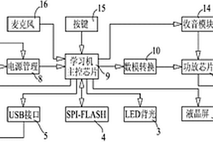 數(shù)字語音學(xué)習(xí)機(jī)