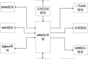 無線充電智能報(bào)警主機(jī)