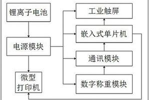 便攜式輪稱(chēng)重儀表