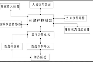 應(yīng)用在電池化成設(shè)備上的溫度控制系統(tǒng)