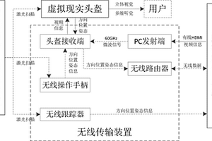 基于雙基站空間定位技術(shù)的無(wú)線虛擬現(xiàn)實(shí)頭盔系統(tǒng)