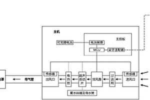 開放式便攜空氣凈化系統(tǒng)