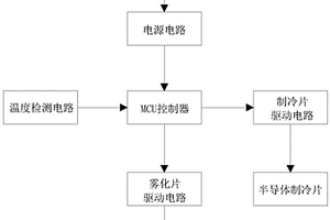 電子冷敷器的控制電路