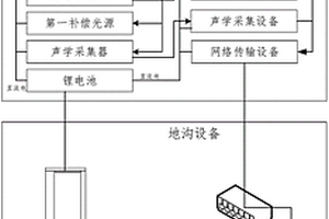 用于動車組一級修智能庫檢的實現(xiàn)裝置