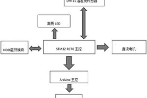 嬰幼兒睡眠監(jiān)護(hù)與輔助設(shè)備