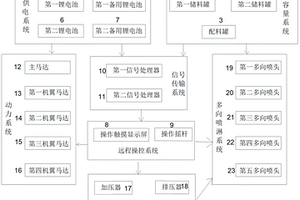 混凝土表面養(yǎng)護(hù)劑噴灑飛行器