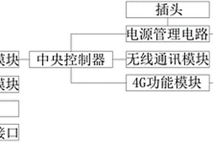 多功能光纖收發(fā)器