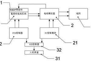 燃料電池系統(tǒng)能量管理控制驗證裝置