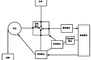 起重機(jī)的自饋式電能回收系統(tǒng)