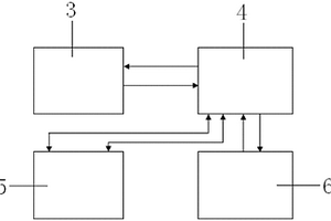 觸摸式電纜測試面板