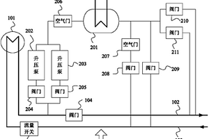 熱電廠循環(huán)水余熱利用緊急退出控制系統(tǒng)