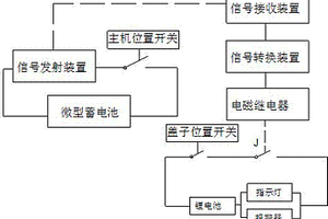 防盜防丟失U盤(pán)的報(bào)警系統(tǒng)