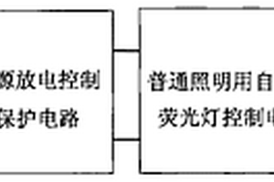 低壓直流電源照明燈具