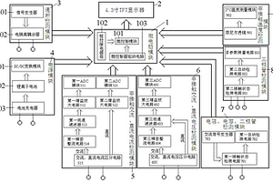 微電腦智能萬(wàn)用表