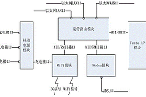 多功能移動通信設(shè)備