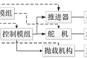 自航式水下航行器模擬裝置