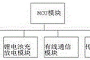 基于NB-IOT技術(shù)的動(dòng)力環(huán)境監(jiān)控裝置