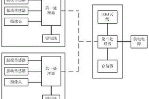 基于無(wú)線通信的鐵路軌道監(jiān)控系統(tǒng)