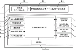 用于車(chē)輛的花粉監(jiān)測(cè)與防護(hù)裝置