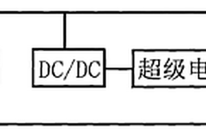 浪涌電池