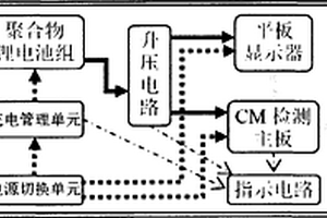 HFC雙向網(wǎng)絡(luò)測試儀