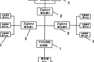 新型太陽(yáng)能無(wú)線(xiàn)傳感器組網(wǎng)系統(tǒng)