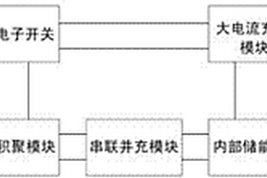 儲(chǔ)能式太陽能弱光充電器電路系統(tǒng)