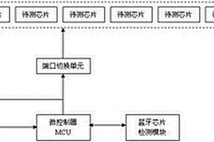 藍(lán)牙芯片快速檢測(cè)系統(tǒng)