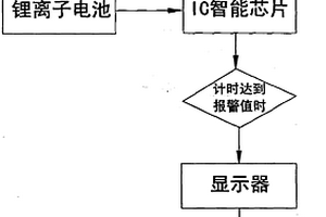 水垢報警提示系統(tǒng)