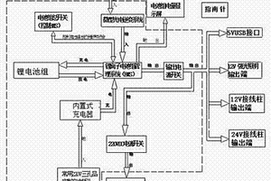 便攜式野外游玩型移動(dòng)電源系統(tǒng)