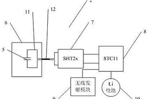 避雷器本體內(nèi)部溫濕度監(jiān)測(cè)裝置