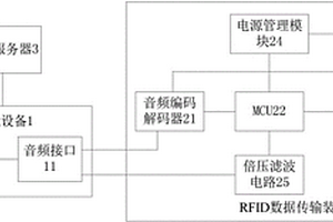 基于智能設(shè)備音頻接口傳輸RFID數(shù)據(jù)的通信系統(tǒng)