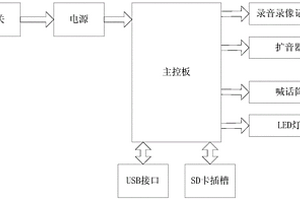 多功能便攜式森林巡檢器