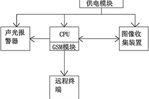 用于輸電線路護區(qū)防外破的間歇式拍照裝置