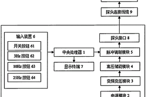 變頻磁力探傷儀主機