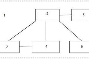 帶有自主記憶功能的無(wú)人機(jī)