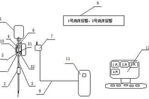 集散式靜脈輸液報(bào)警裝置及監(jiān)控系統(tǒng)