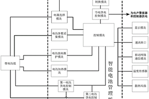 具有二次報警能力的人防警報系統(tǒng)電源管理電路結構