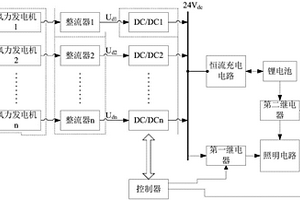 風(fēng)力發(fā)電系統(tǒng)