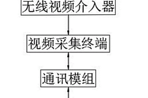 用于將計(jì)算機(jī)操作視頻及監(jiān)控視頻同步記錄的終端